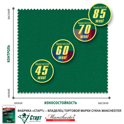 Сукно "Manchester 60 Blue green" ш1,95м
